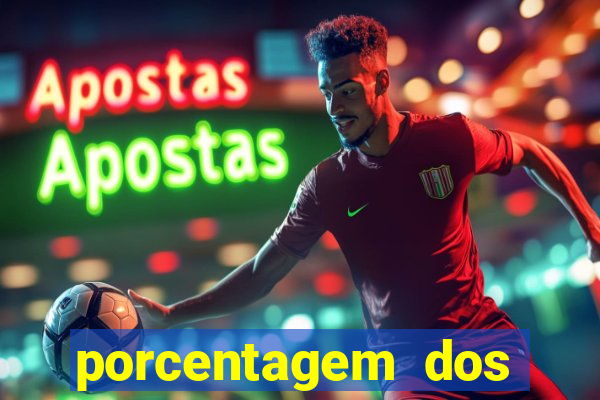 porcentagem dos jogos slots pg
